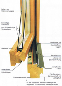 Standard-Holzfenster von Ilgen & Krech